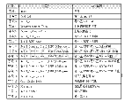 表2 数据库字段说明：Python在基于MRE文件的LTE邻区优化中的应用