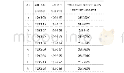 《表4 eNodeB收到核心网MME寻呼消息及分配的空口资源位置》