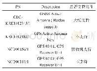 《表1 不同GPS型号对北斗同步的支持情况》