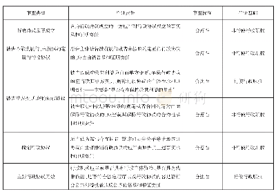 《表2 行政协议司法审查举证责任分配规则的完善》