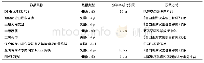 《表1 基础数据类型及来源》