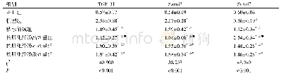 《表5 大鼠肝组织中TGF-β1、Smad3、Smad7表达 (n=10)》