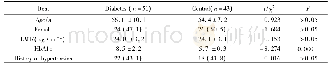 《表1 糖尿病组和对照组基本资料及临床特征的比较Tab.1 Demographic and clinical characteristics of the diabetes and control g