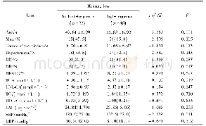 《表2 糖尿病高频听力损失分组一般情况比较Tab.2 Comparison of the general date in high-frequency sensorineural hearing lo