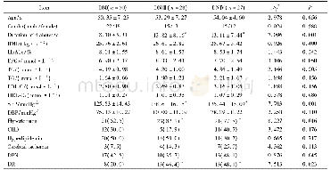 表1 各组临床指标的比较Tab.1 Comparison of clinical data among three groups