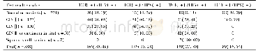 《表1 阴道镜下病理检查、TCT及HPV E6/E7 mRNA筛查宫颈病变结果》