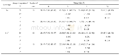 表1 放置时间对尿标本Hp浓度的影响