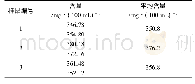 《表5 未沉淀蛋白质方法样品测定结果》