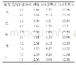 《表2 优化前烧结矿指标》