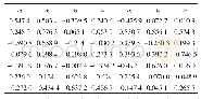 表3 F7机架特征向量矩阵
