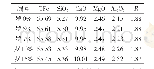表6 罗布河粉烧结杯试验烧结矿化学成分