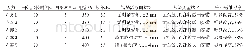 《表6 反向搅拌模式试验结果统计》