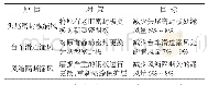 《表4 烧结漏风主要原因及措施》