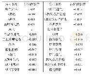 表3 能耗桥数据导入值GJ/t