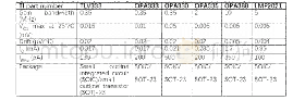 《表2 用于信号接口的运算放大器推荐》