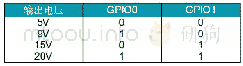 《表1.GPIO控制真值表》