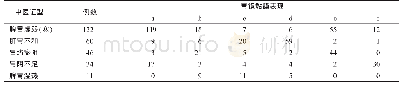 《表1 273例慢性胃炎胃脘痛证型与胃镜下黏膜表现例数分布 (例)》