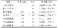 《表1 各组小鼠前列腺系数比较（x±s，×10-4)》
