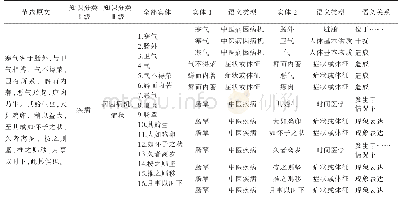 表7 语义类型及语义关系标引举例列表