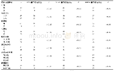 表1 喉鳞癌组织中OPN、VEGF、MMP-9蛋白阳性表达与患者临床病理参数的关系 (例)