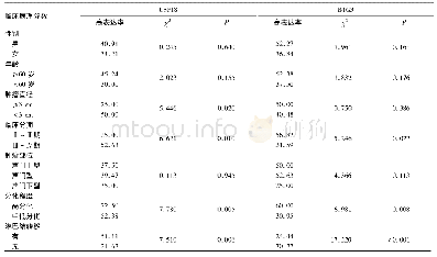 《表1 不同临床病理参数的喉鳞状细胞癌患者USP18、BTG3高表达率比较 (%)》