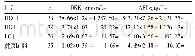 《表1 各组血清DKK1、AFP水平比较[M(P25～P75)]》