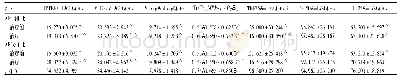 《表1 两组治疗前后及与对照组潮气呼吸肺功能指标比较()》