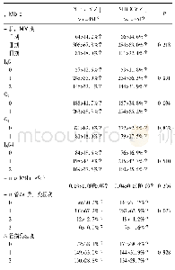 《表1 IMN患者NLR不同水平间病理指标对比》