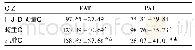 《表1 三组EAT、PAT比较(cm3，±s)》