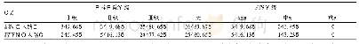 《表3 两组血栓清除分级及PTS发生情况[例(%)]》