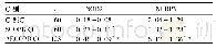 《表1 各组外周血单个核细胞NOD2、NLRP3 mRNA相对表达量比较(±s)》