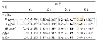 表1 三组不同时间点细胞增殖能力比较(±s)
