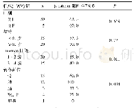 表1 不同临床病理特征mRCC患者癌组织β-catenin阳性率比较