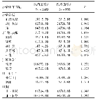 表2 两组肿瘤分布特征比较[例(%)]