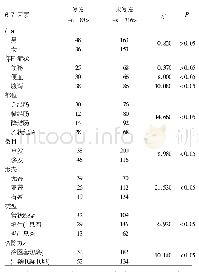 表1 结肠微小息肉患者术后复发影响因素的单因素分析(例)