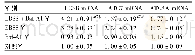 《表1 各组细胞LC3B、ATG7、ATG4A mRNA相对表达量比较(±s)》