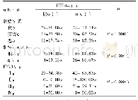 表1 HIF-1α表达与肿瘤性质、组织分化程度及FIGO分期的关系[例(%)]