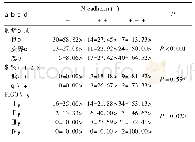 表3 N-cadherin表达与肿瘤性质、组织学分化程度及分期的关系[例(%)]