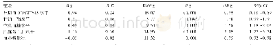 《表1 AMI影响因素的二分类Logistics回归分析》