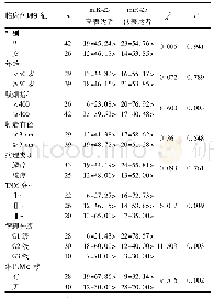 《表1 NSCLC组织miR-25表达与患者临床病理特征的关系[例(%)]》