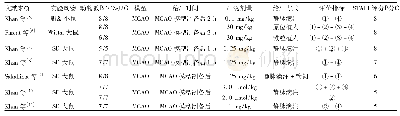 表1 所纳入7项动物实验的基本特征和质量评价