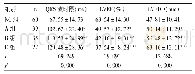 表1 四组QRS波时限、LVEF、LVEDD比较（±s)