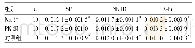 《表1 各组脊髓背角组织中SP、NK1R、Glu表达情况比较(s)》