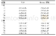 表2 两组VAS、Ramasy评分比较(分，±s)