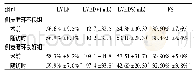 《表1 两组患者左心功能指标比较(±s)》