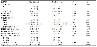 《表1 SBI患者入院30 d生存者与死亡者临床资料比较》