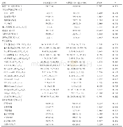 《表2 MACE组与未发生MACE组罪犯血管部位、实验室指标、术后用药情况》