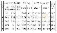 《表4 铜镍离子去除铁氧体试验结果》