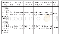 《表2 计算机程序对不同规格地面主扇的井下辅扇共同运行控制情况》