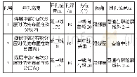 《表3 预测钻孔参数表：某矿3316回风顺槽综合防突分析》